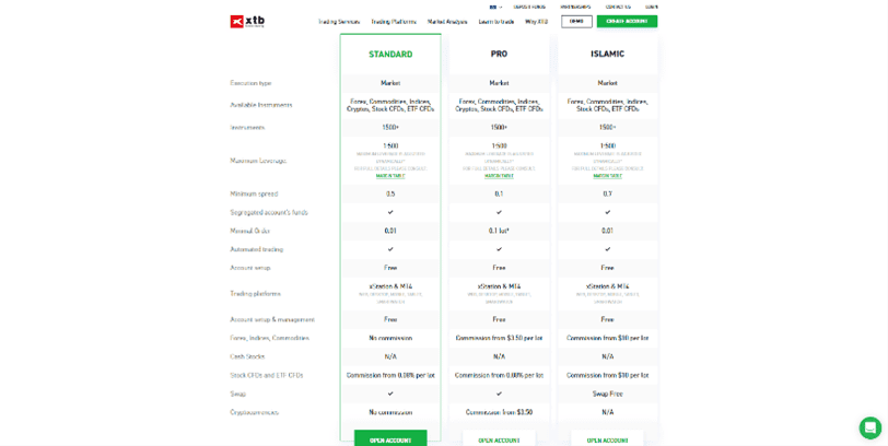 Tipos de Cuenta de XTB Tipos de Cuenta de XTB